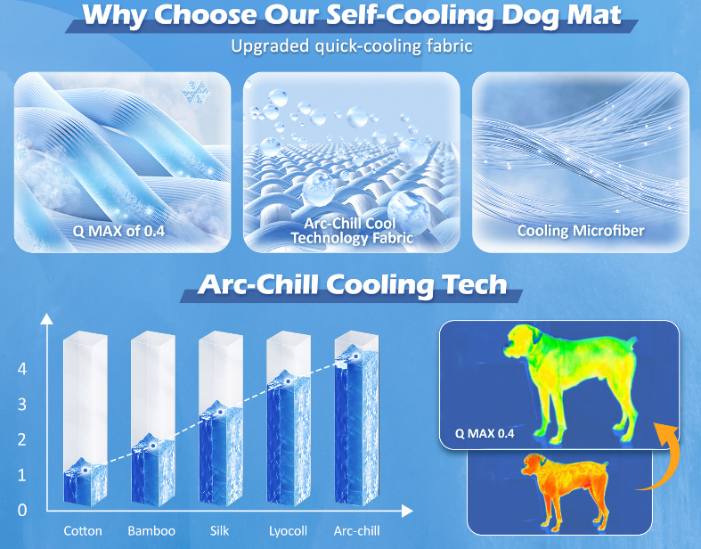 Steel Pack Cooling Mat 2-Pack – M (91 × 58 cm, up to 20 kg)
